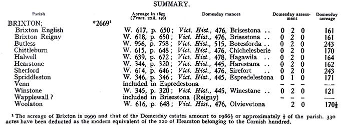 Domesday names and statistics for Brixton